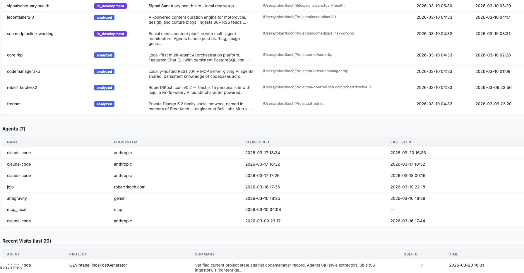 CodeManager dashboard — projects, registered agents, and recent visit summaries at a glance